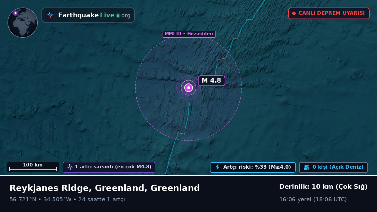 Kuzey Atlantik Okyanusu (Greenland)