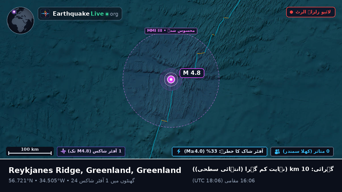 شمالی بحر اوقیانوس (Greenland)