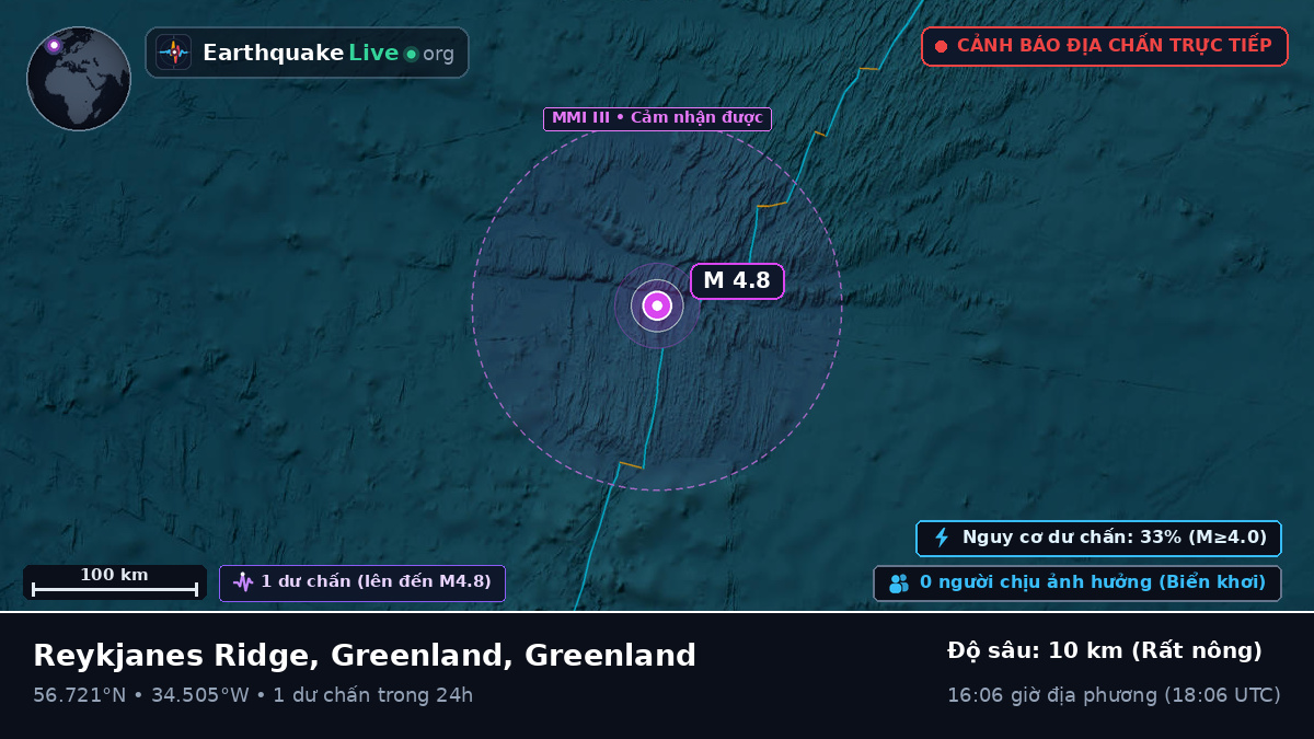 Bắc Đại Tây Dương (Greenland)