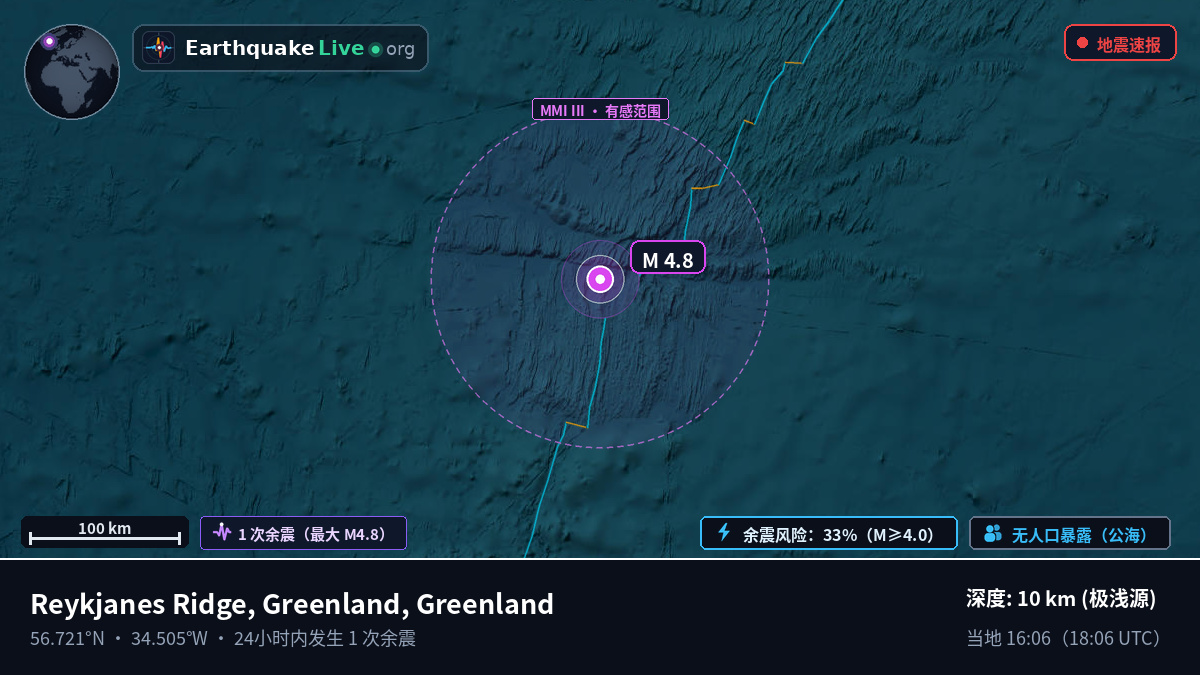 北大西洋 (Greenland)