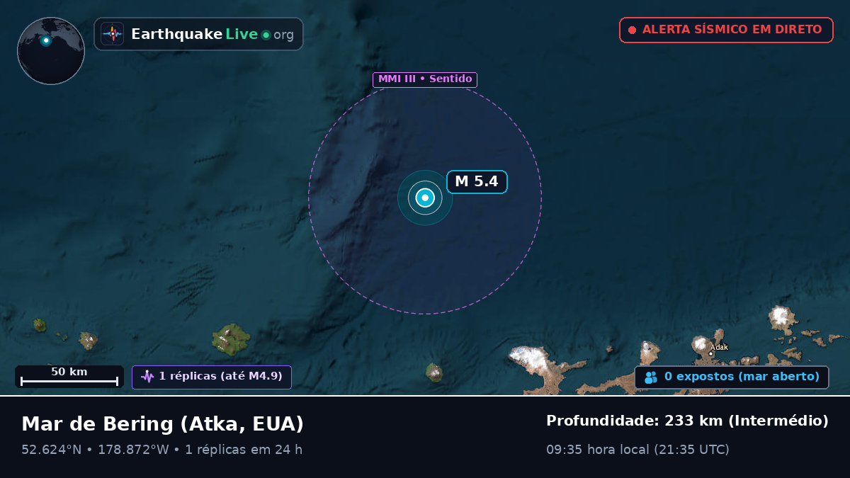 Mar de Bering (EUA)