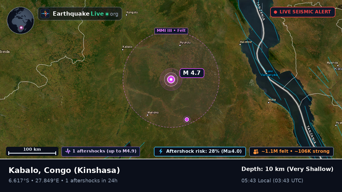 Katanga, Congo (Kinshasa)