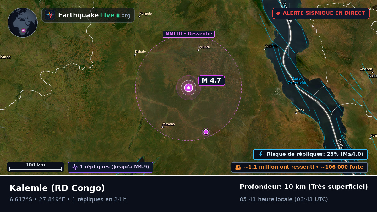 Katanga, RD Congo
