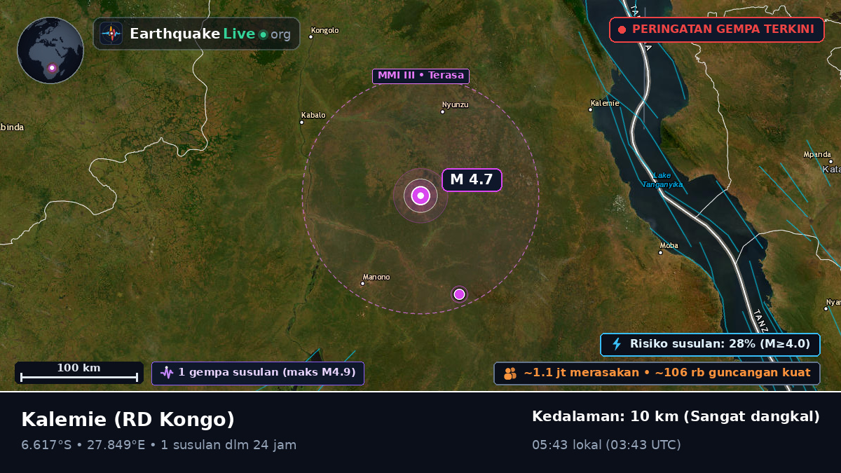 Katanga, RD Kongo