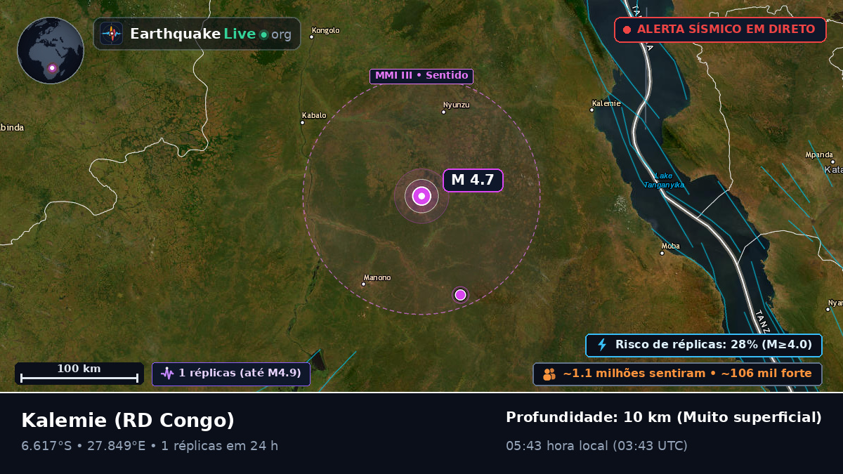 Katanga, RD Congo