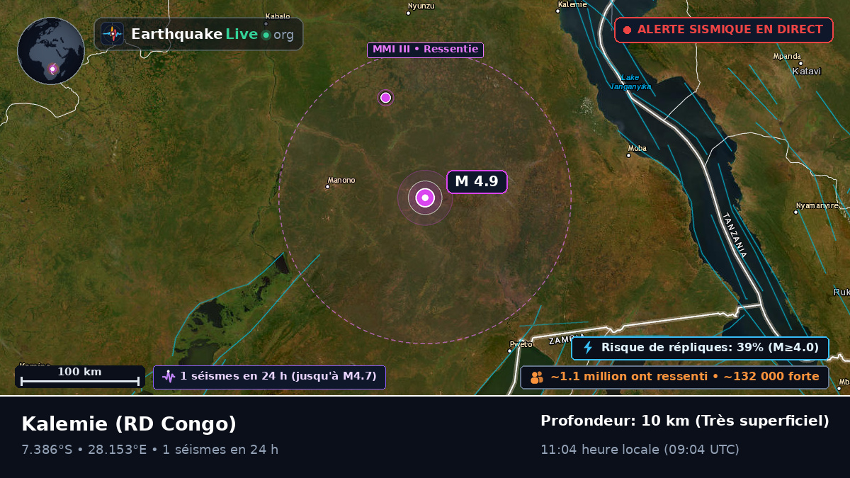 Katanga, RD Congo