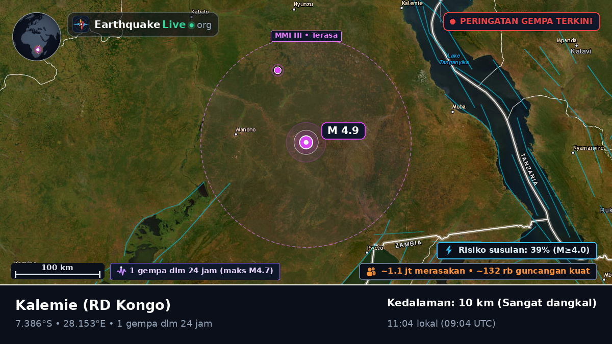 Katanga, RD Kongo