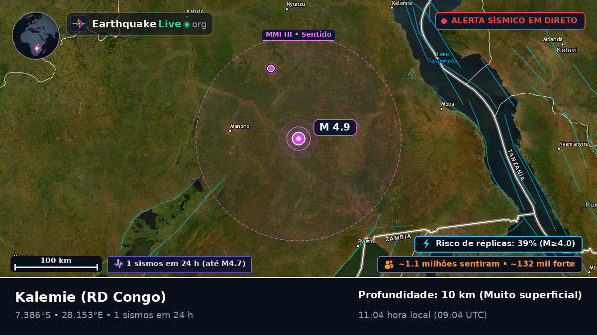 Katanga, RD Congo