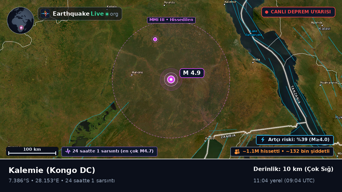 Katanga, Kongo DC