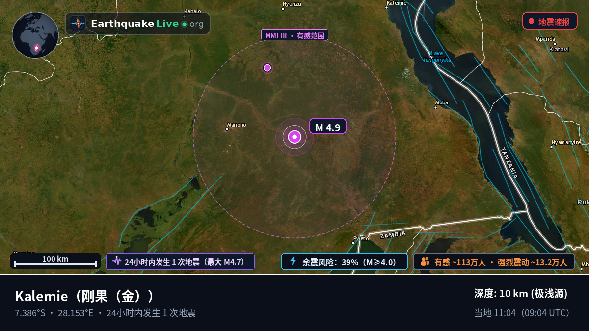 Katanga, 刚果（金）