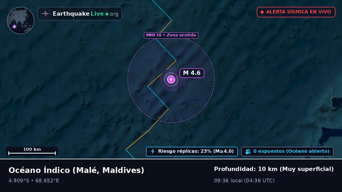 Océano Índico (Maldives)