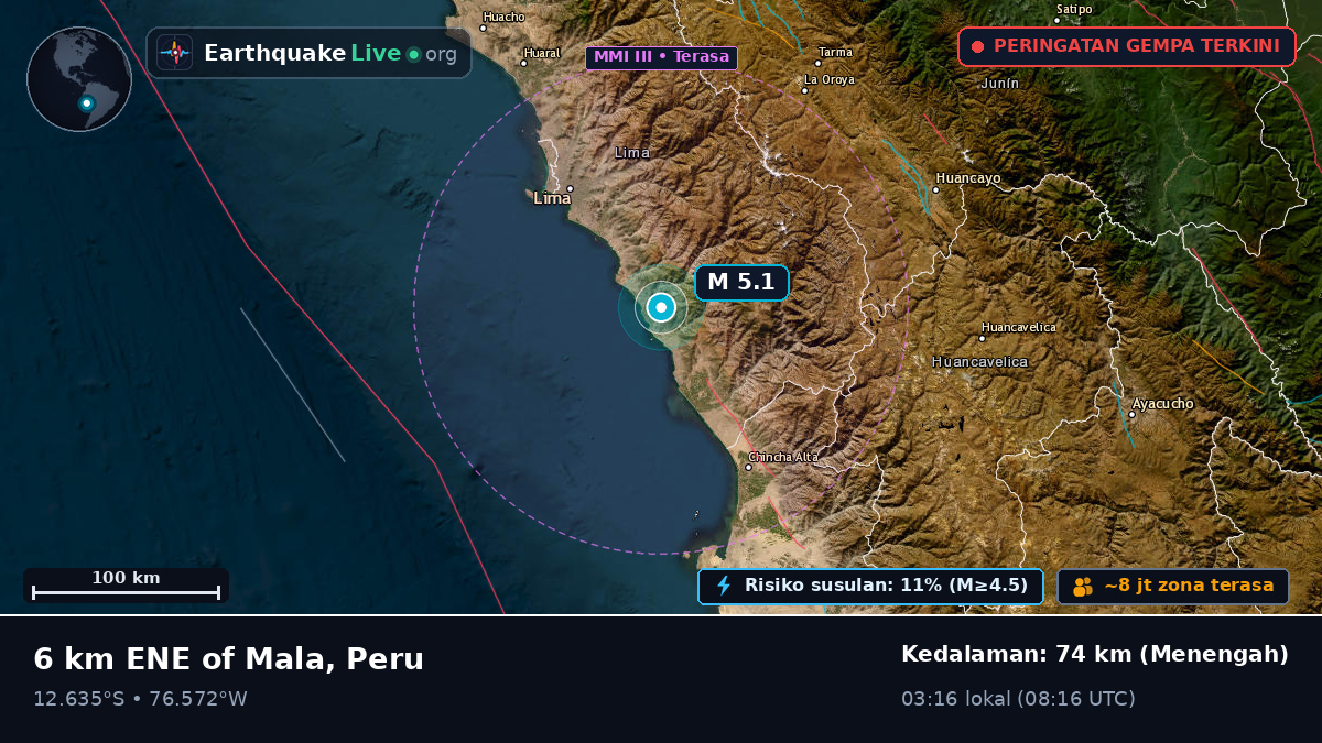 Lima, Peru