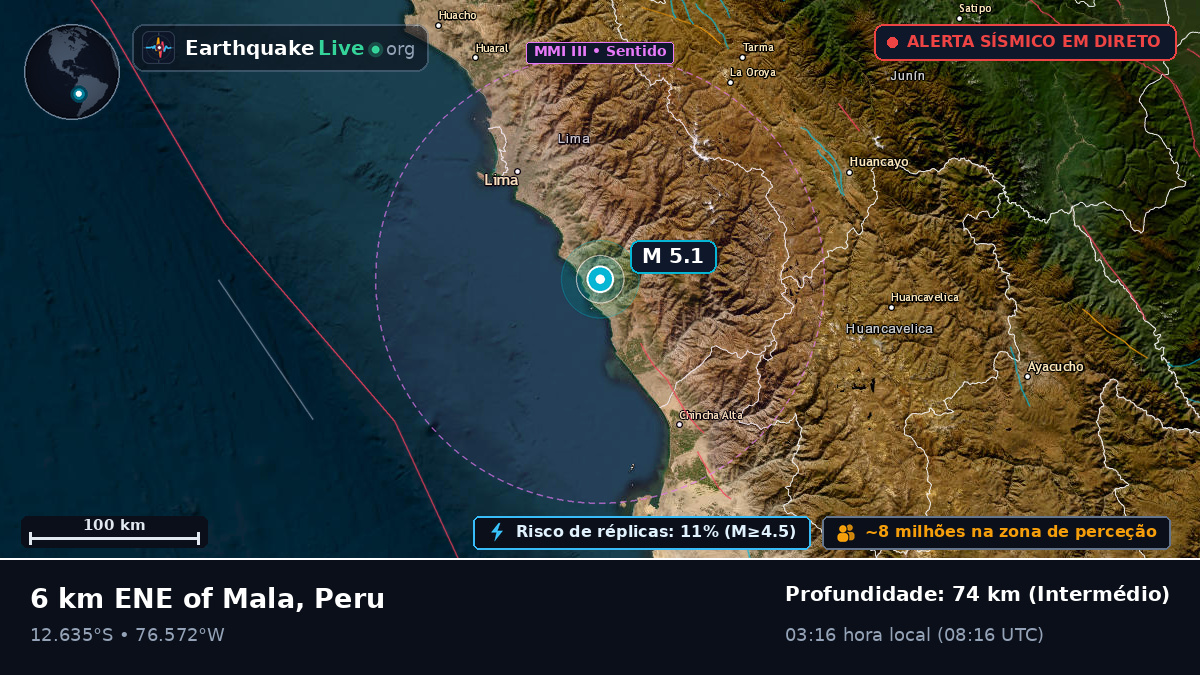 Lima, Peru