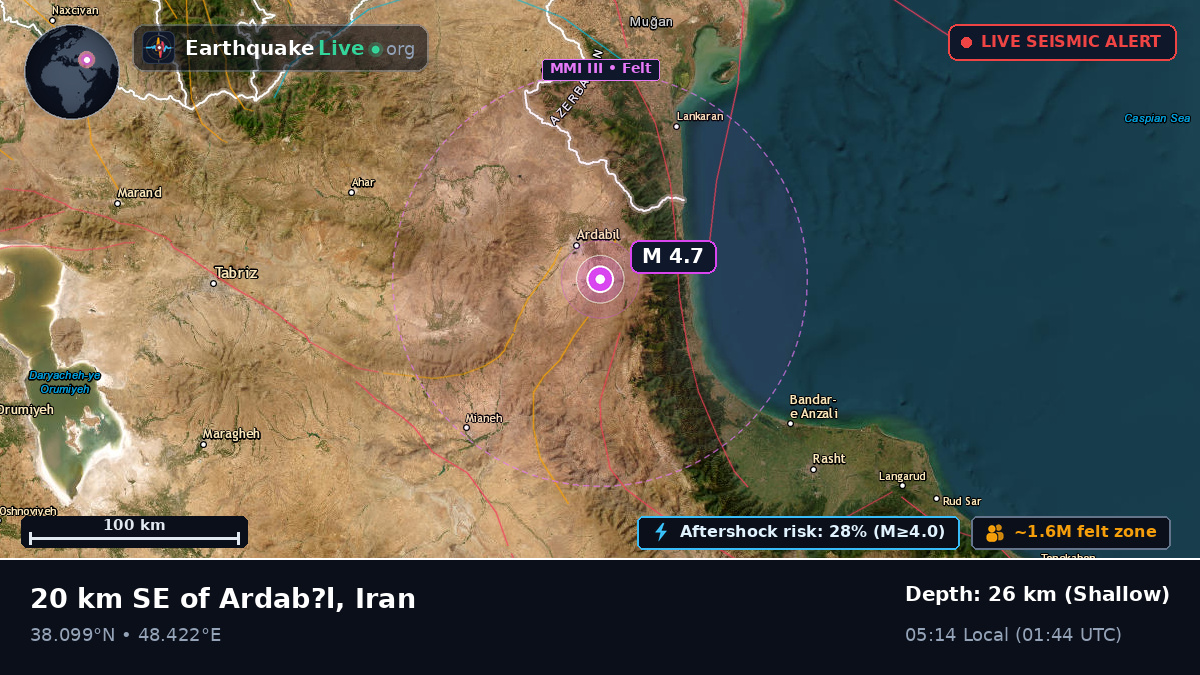 Ardabil, Ardebil, Iran