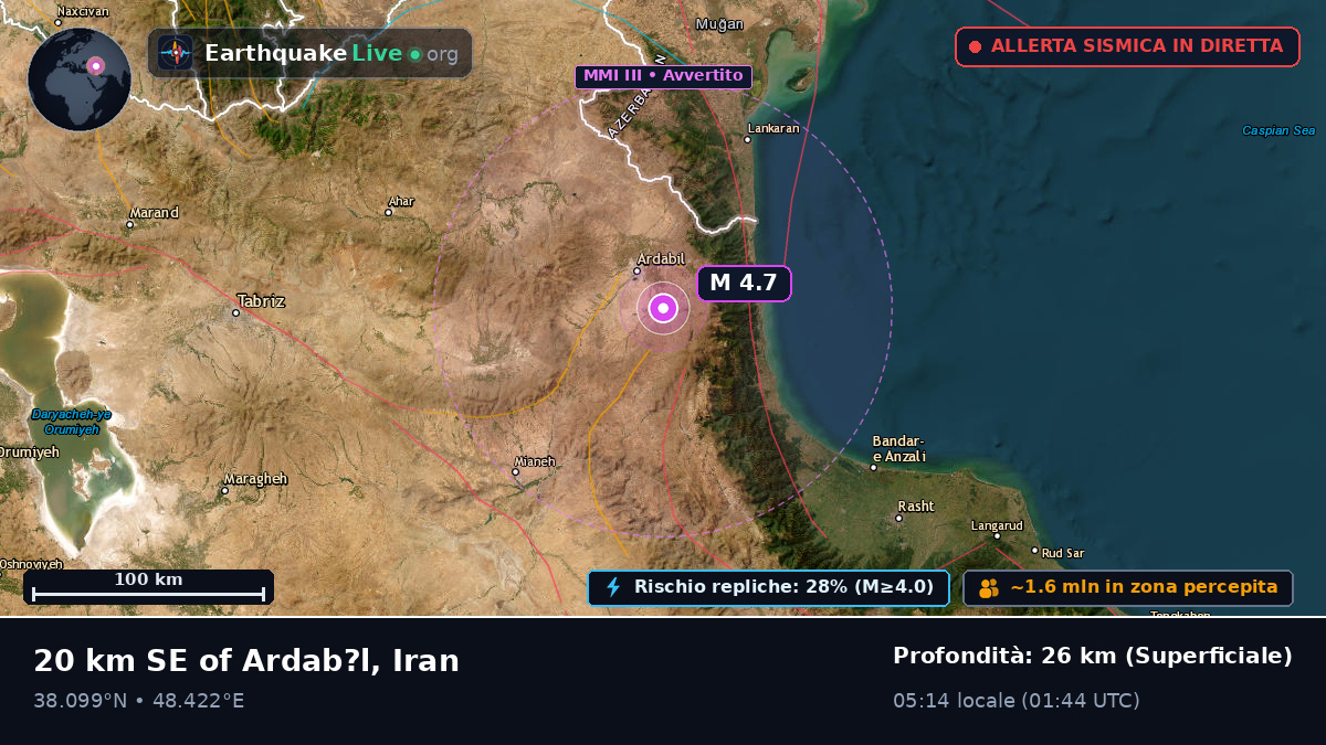 Ardabil, Ardebil, Iran