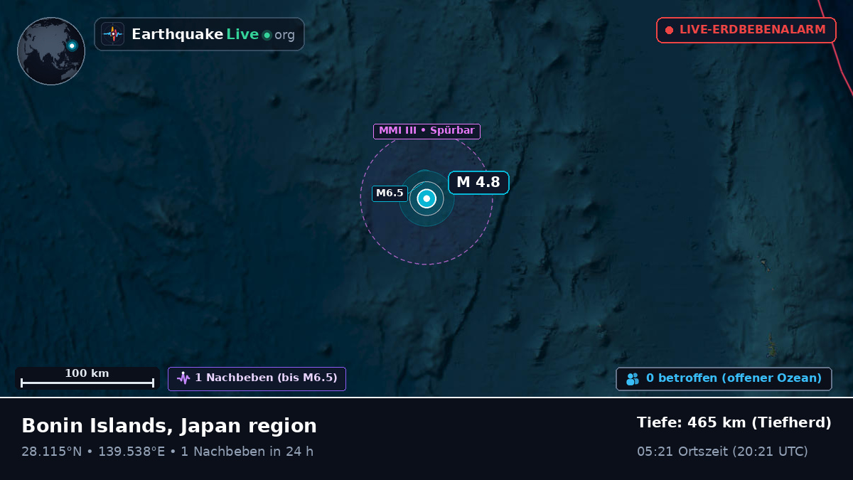 Nordpazifik (Japan)
