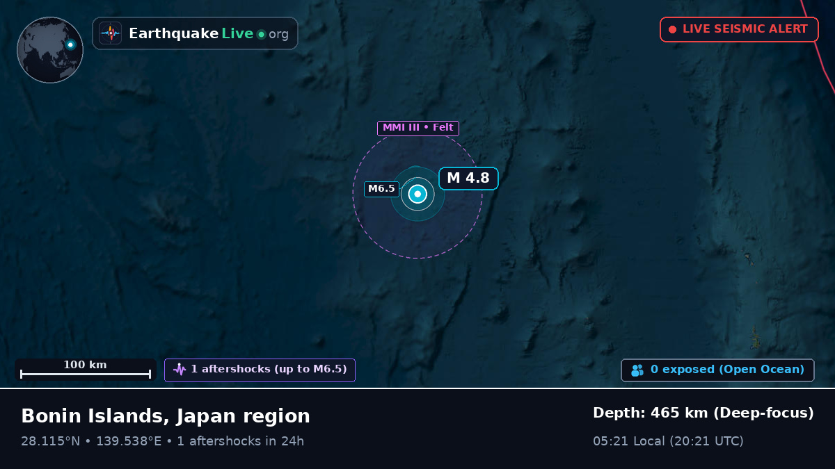 North Pacific Ocean (Japan)