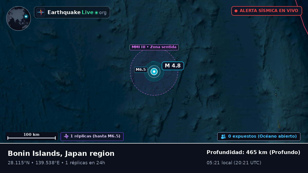 Océano Pacífico Norte (Japón)