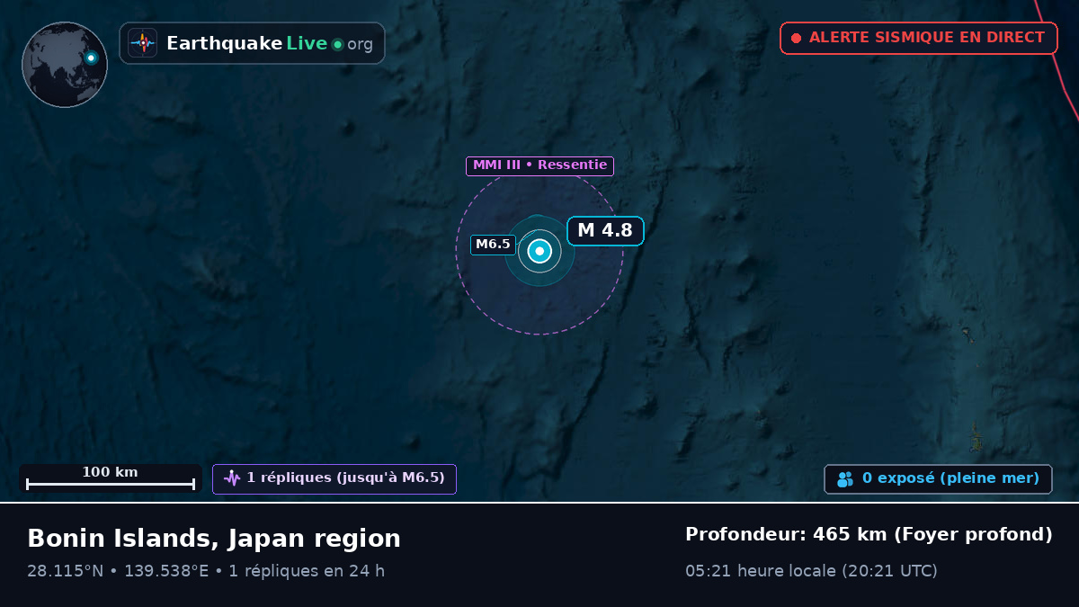 Océan Pacifique Nord (Japon)