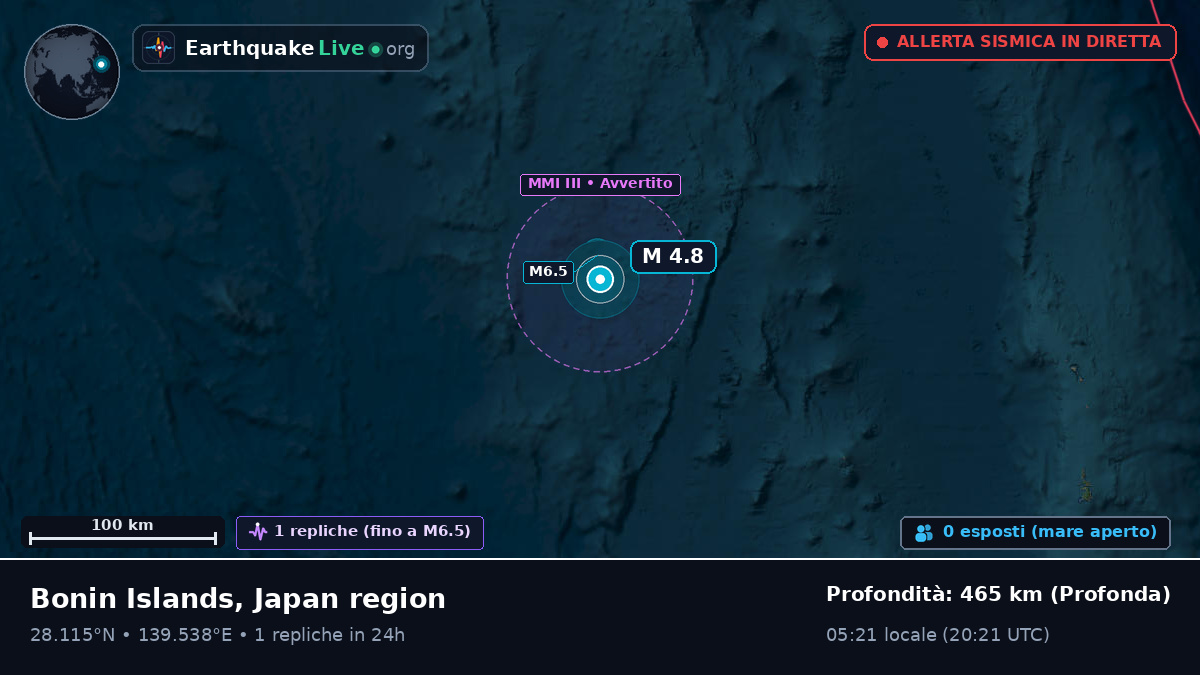 Oceano Pacifico settentrionale (Giappone)