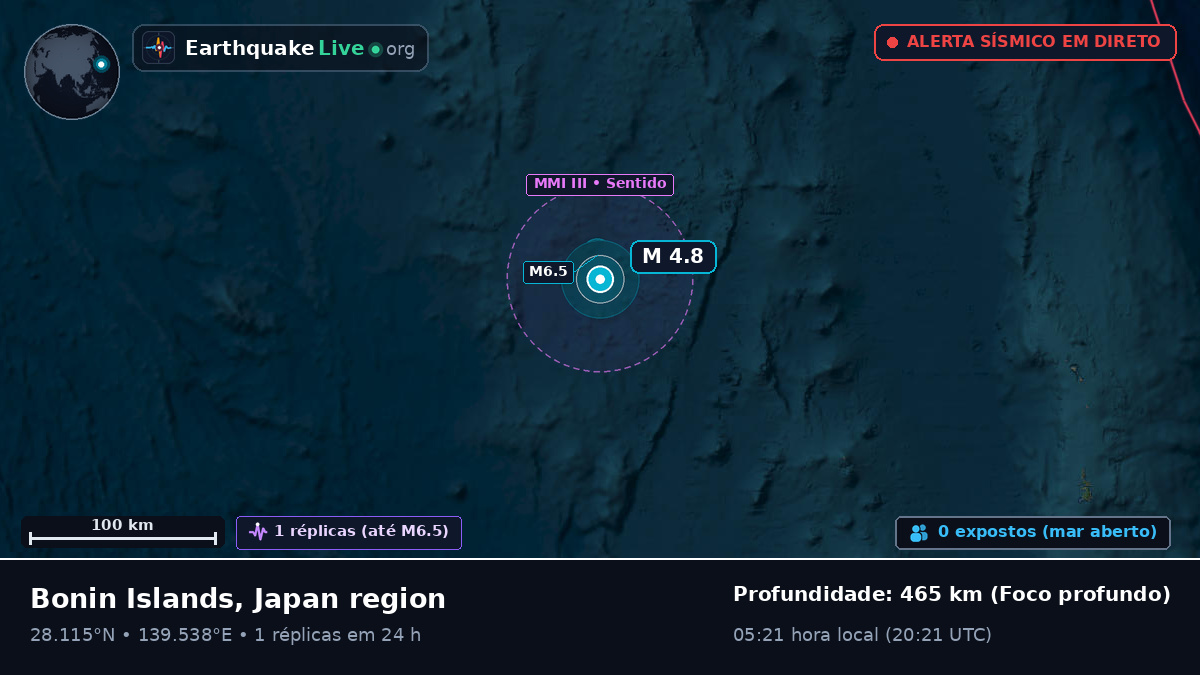 Oceano Pacífico Norte (Japão)