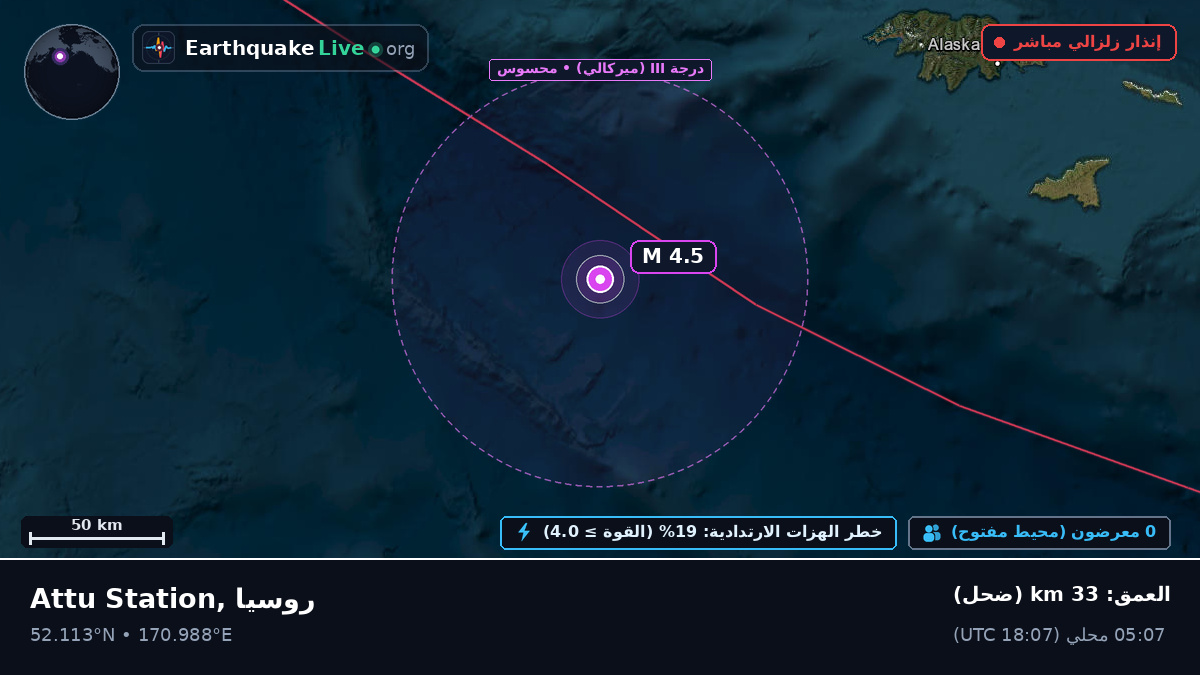 بحر بيرنغ (روسيا)