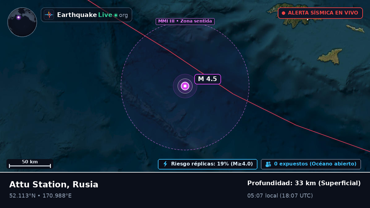 Mar de Bering (Rusia)