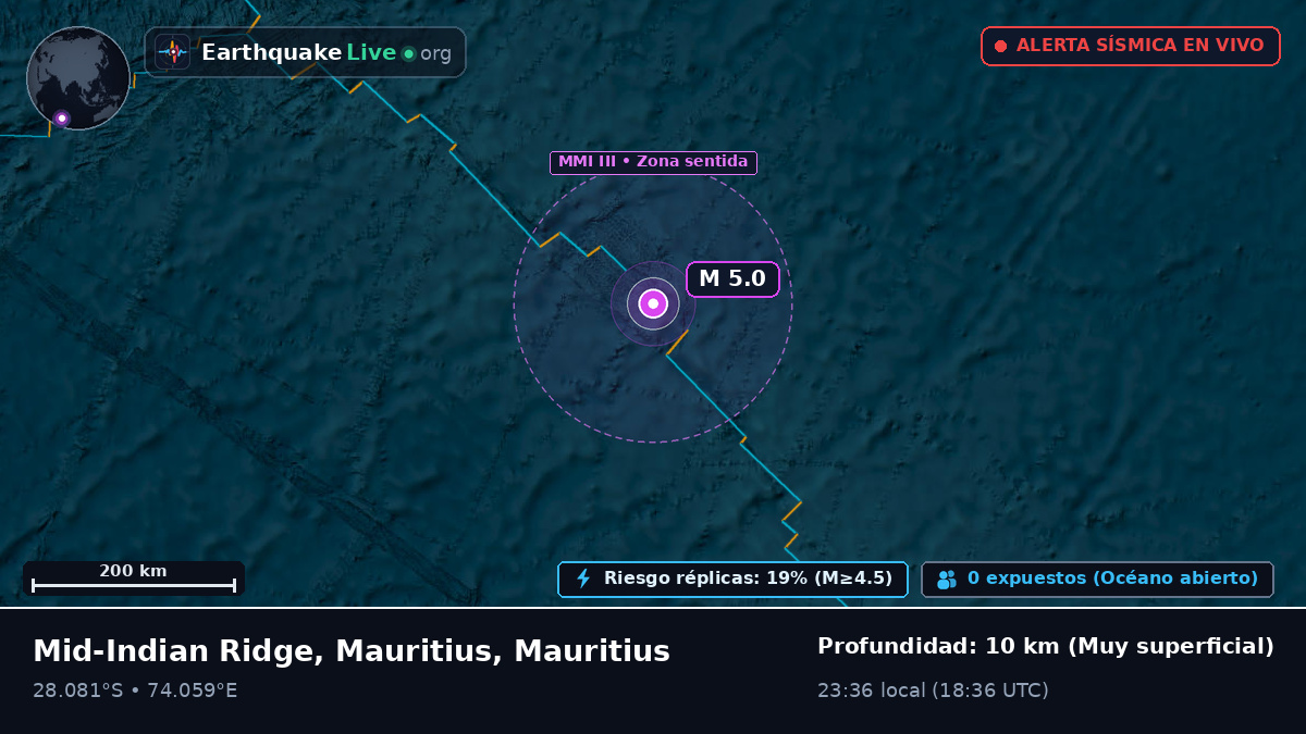 Océano Índico (Mauritius)