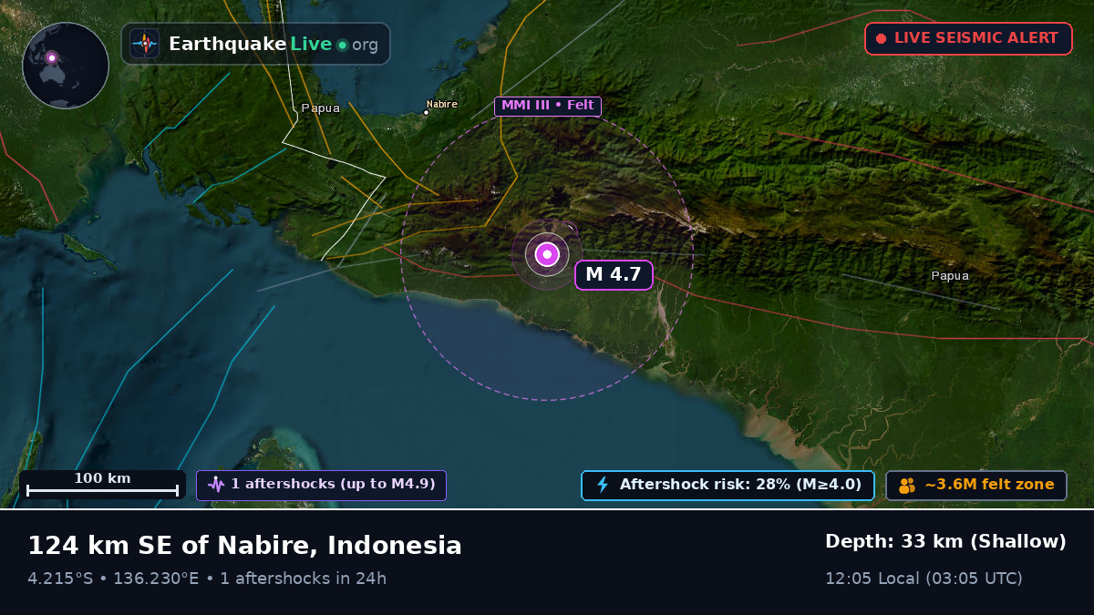 Papua, Indonesia