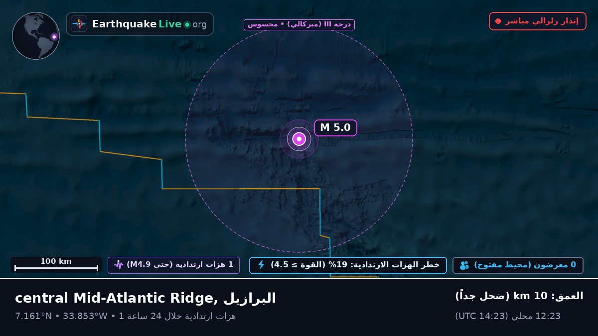 شمال المحيط الأطلسي (البرازيل)