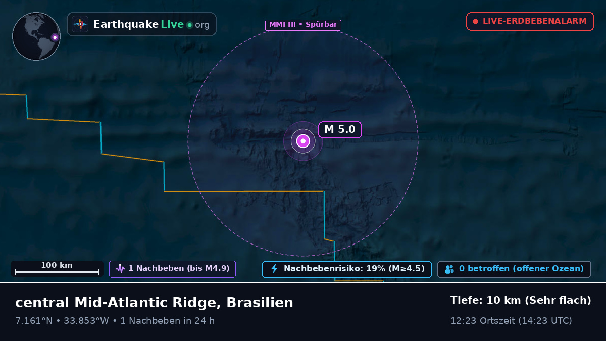 Nordatlantik (Brasilien)