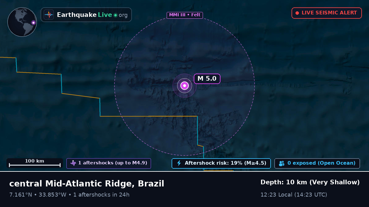 North Atlantic Ocean (Brazil)