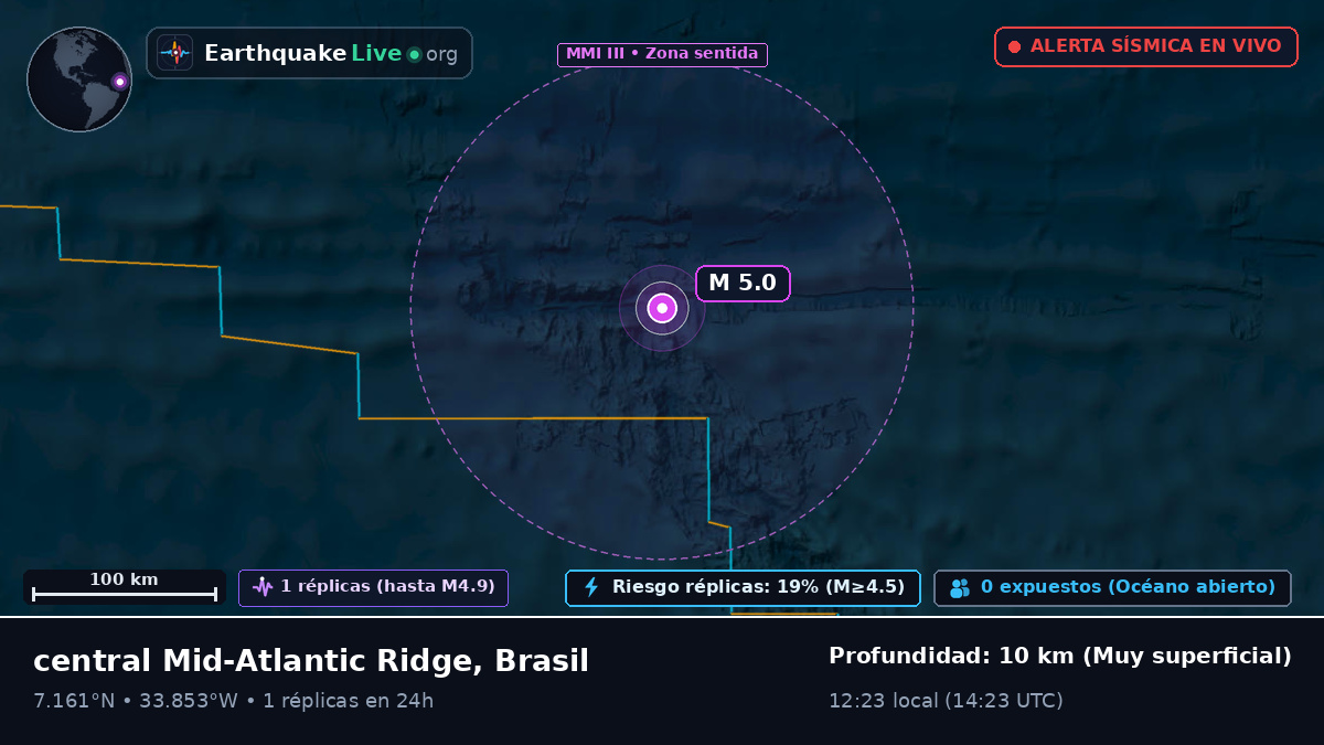 Océano Atlántico Norte (Brasil)