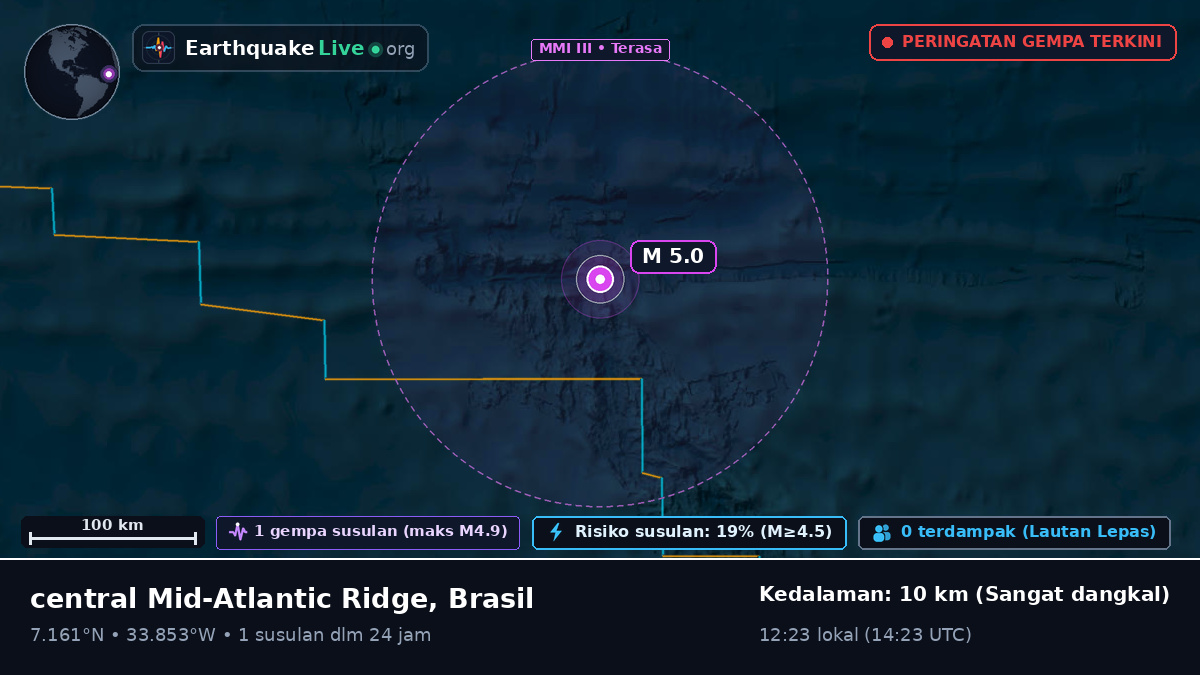 Samudra Atlantik Utara (Brasil)