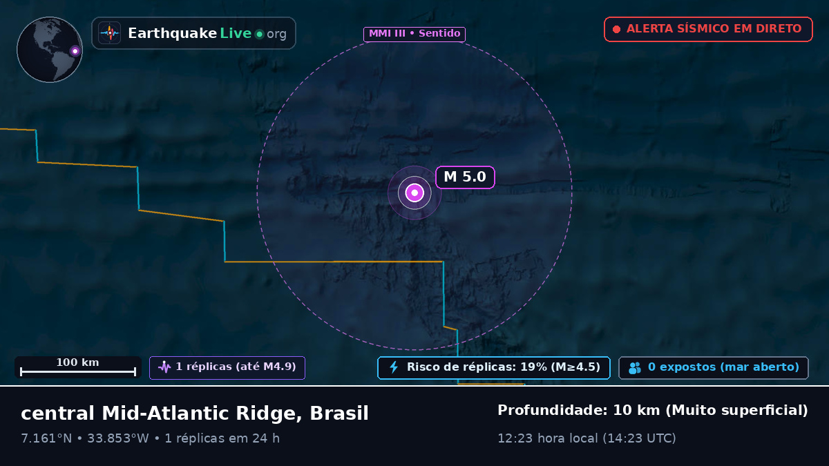 Oceano Atlântico Norte (Brasil)