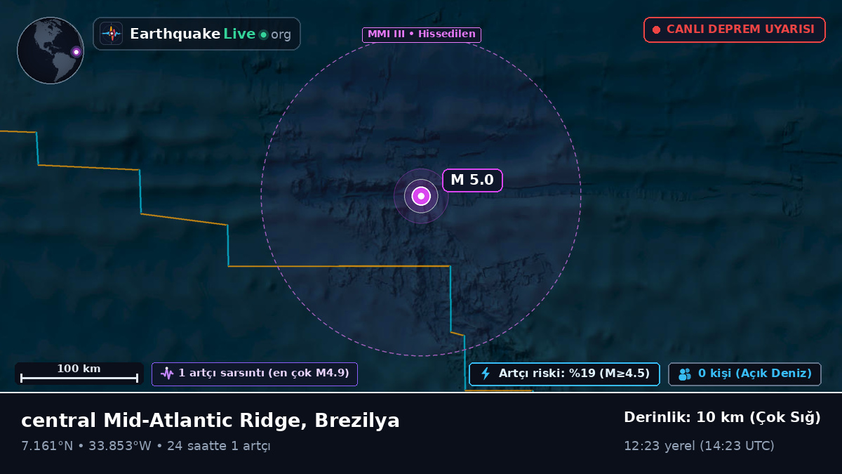 Kuzey Atlantik Okyanusu (Brezilya)