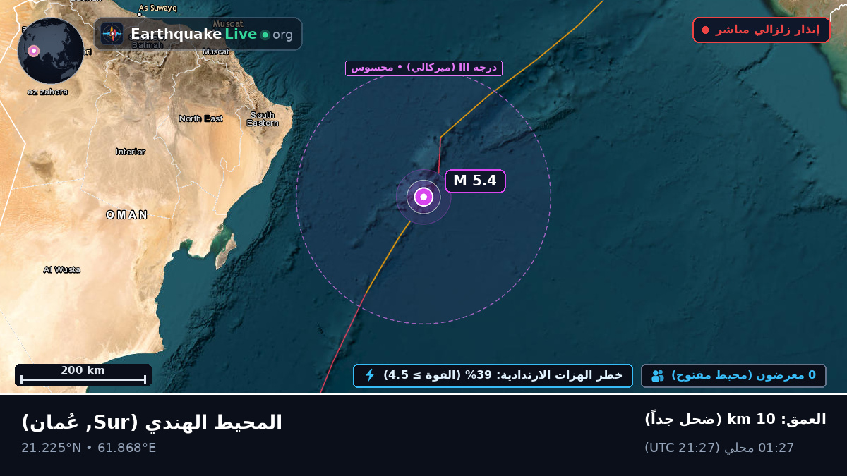 المحيط الهندي (عُمان)