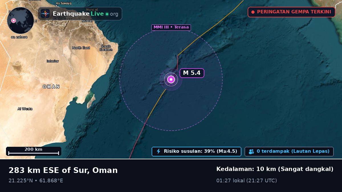 Samudra Hindia (Oman)