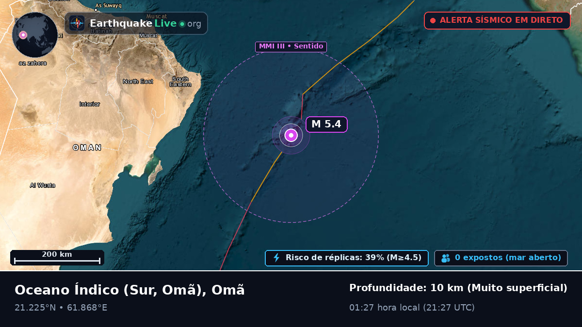 Oceano Índico (Omã)