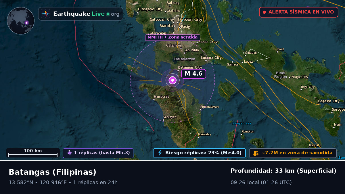 Batangas, Filipinas