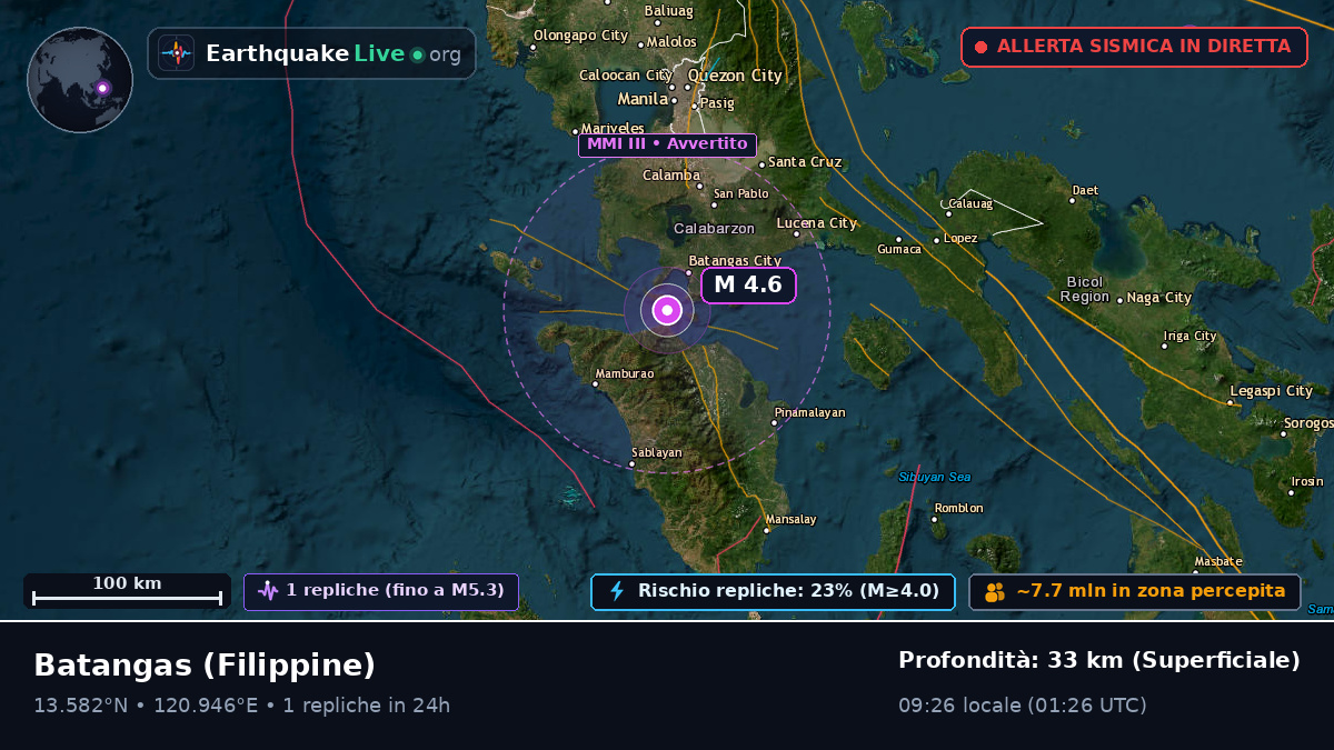 Batangas, Filippine