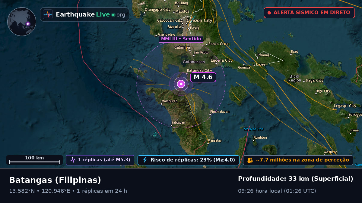 Batangas, Filipinas