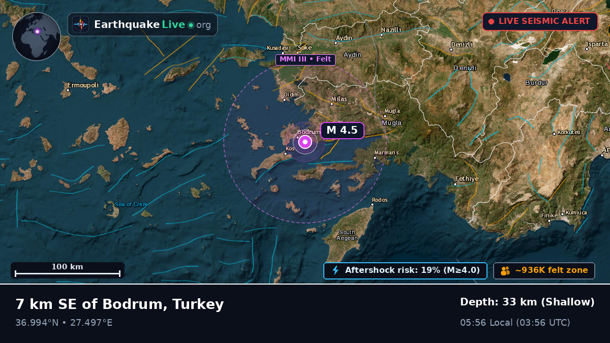 Mugla, Turkey