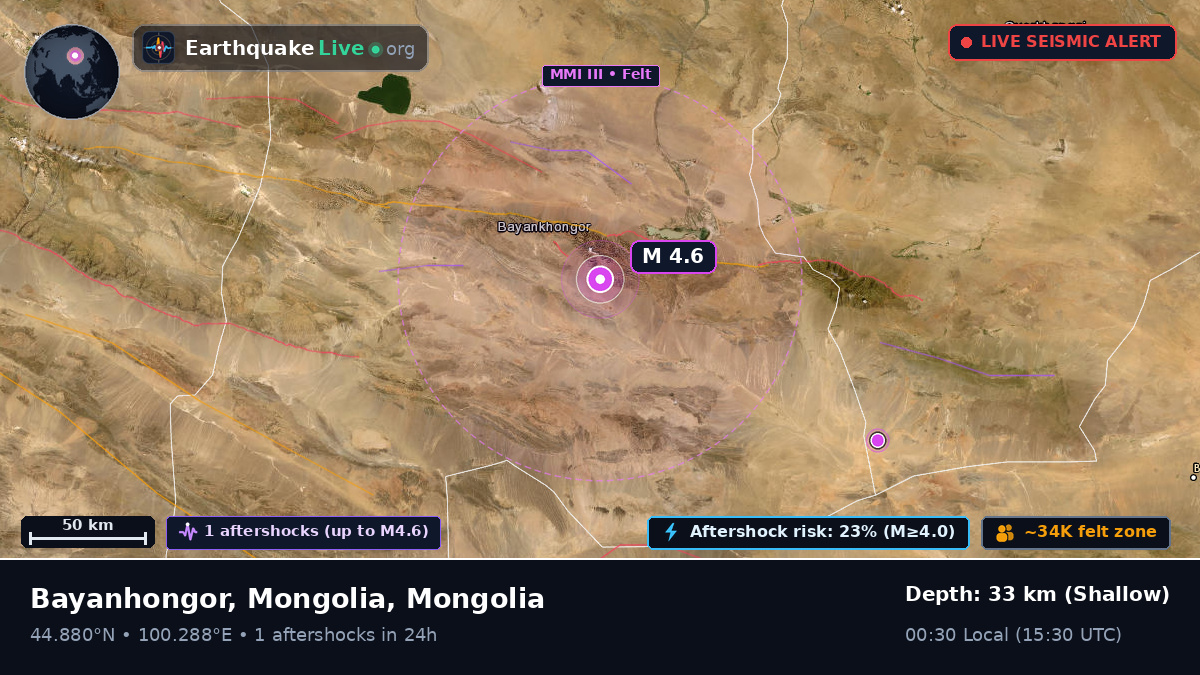 Bayanhongor, Mongolia