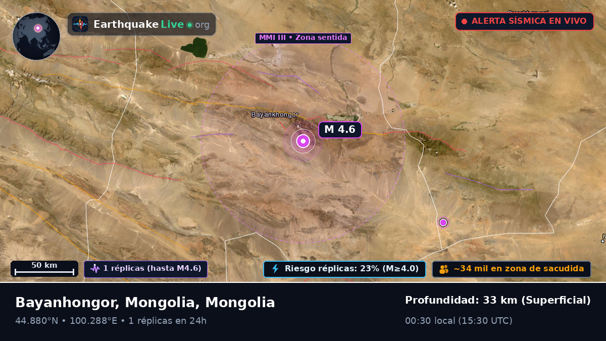 Bayanhongor, Mongolia