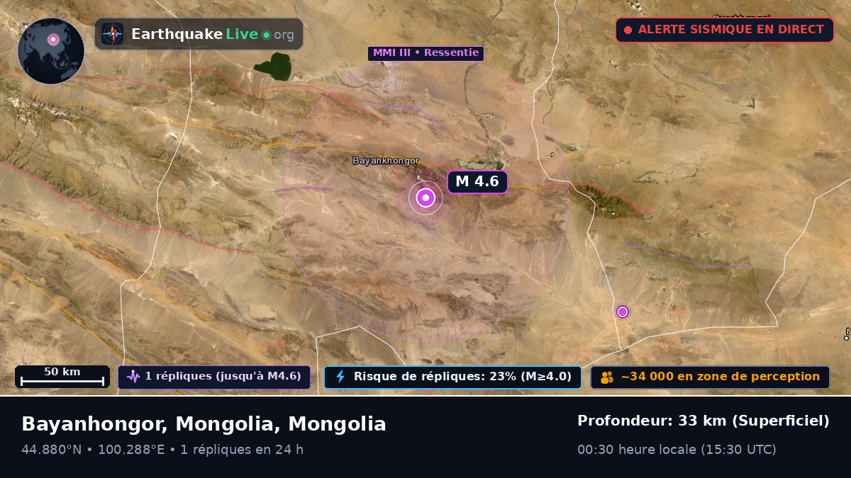 Bayanhongor, Mongolia