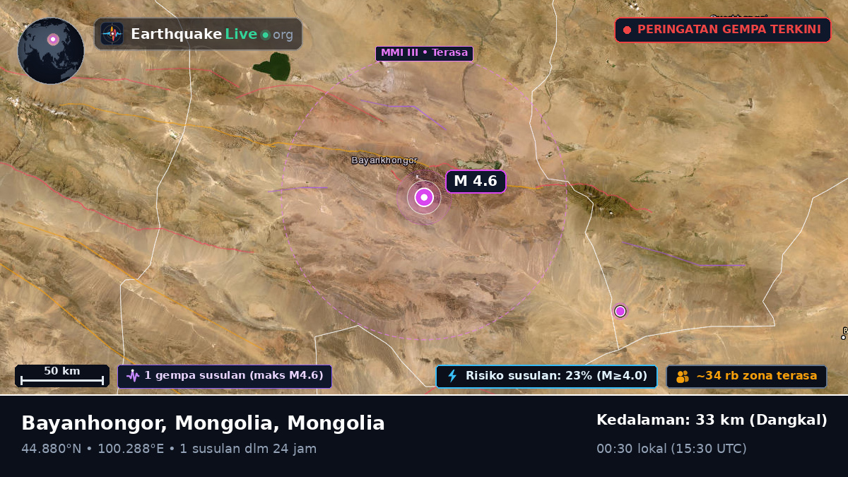 Bayanhongor, Mongolia