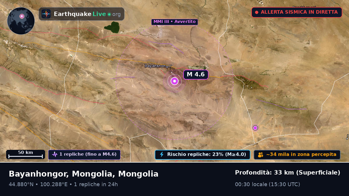 Bayanhongor, Mongolia