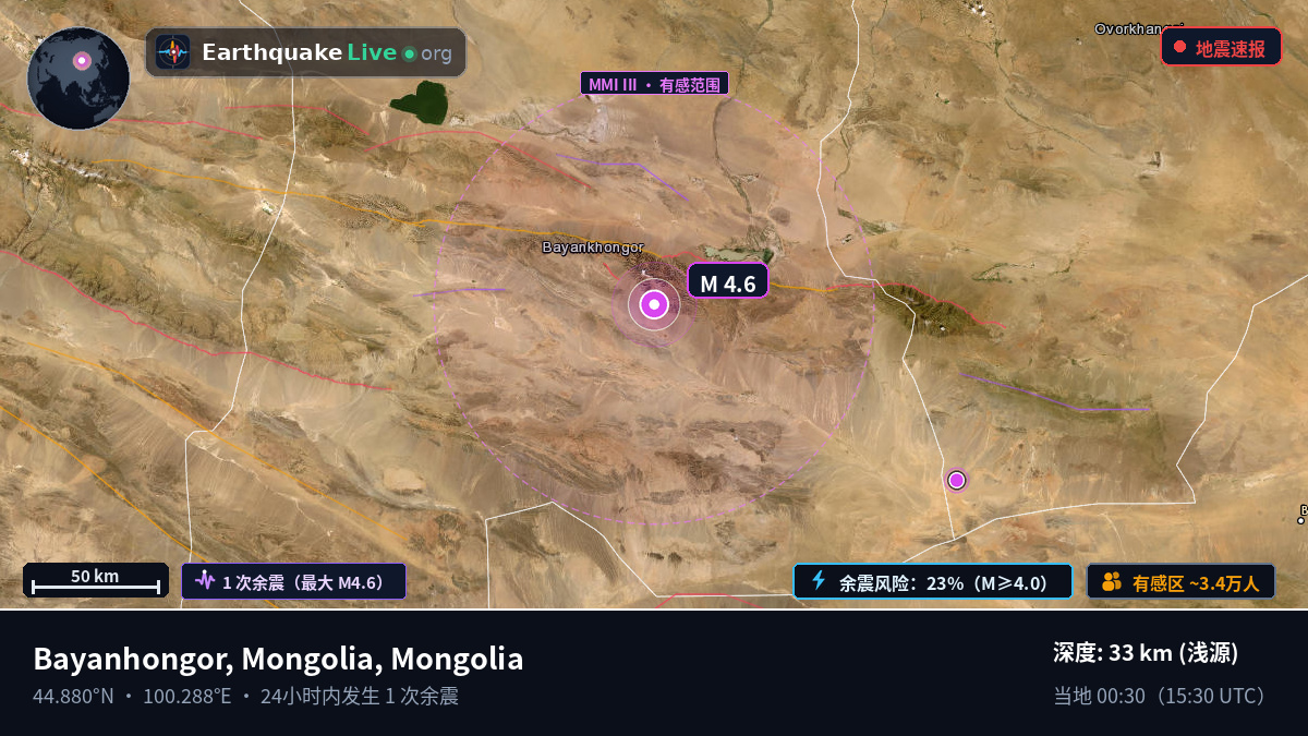 Bayanhongor, Mongolia