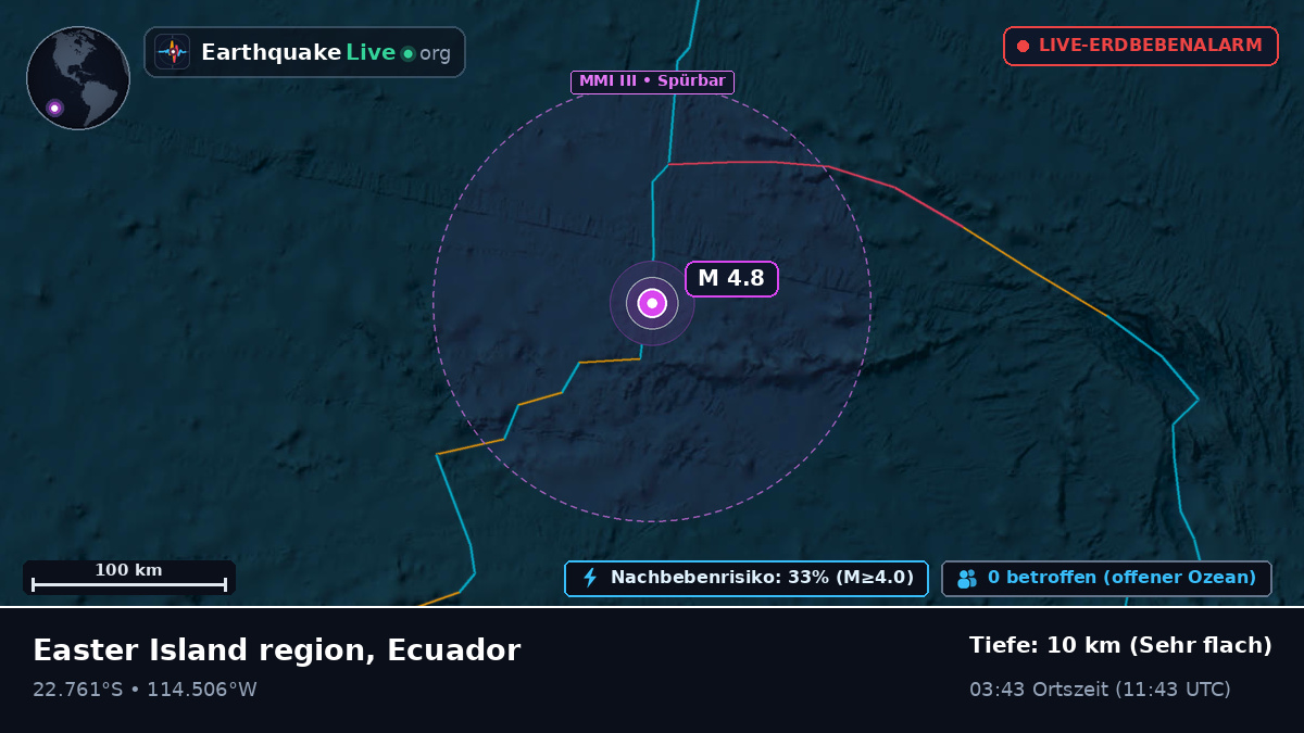 Südpazifik (Ecuador)